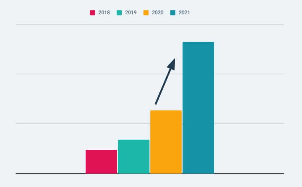 Gémo résultats shopping 2021