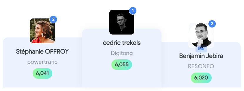 Classement TOP 3 Google Digital Champions Europe 2023