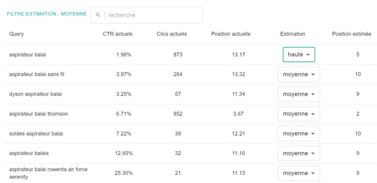 Estimation Prometeo des gains SEO par thématique