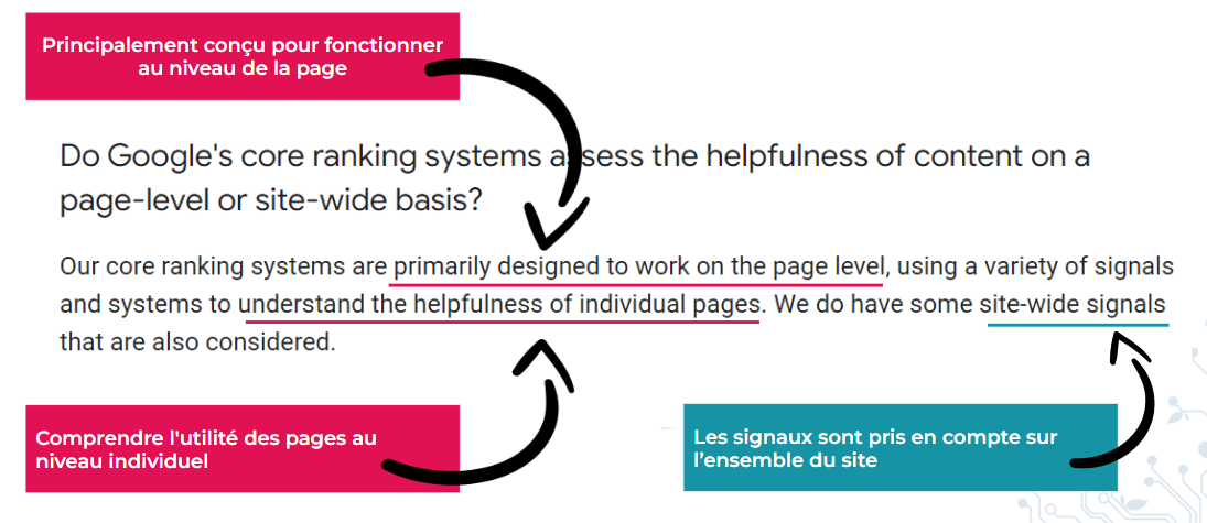 Extrait de l'article officiel de Google au sujet de la Core update de mars 2024, expliquant comment s'applique le système de ranking
