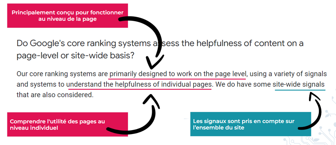 Extrait de l'article officiel de Google au sujet de la Core update de mars 2024, expliquant comment s'applique le système de ranking 