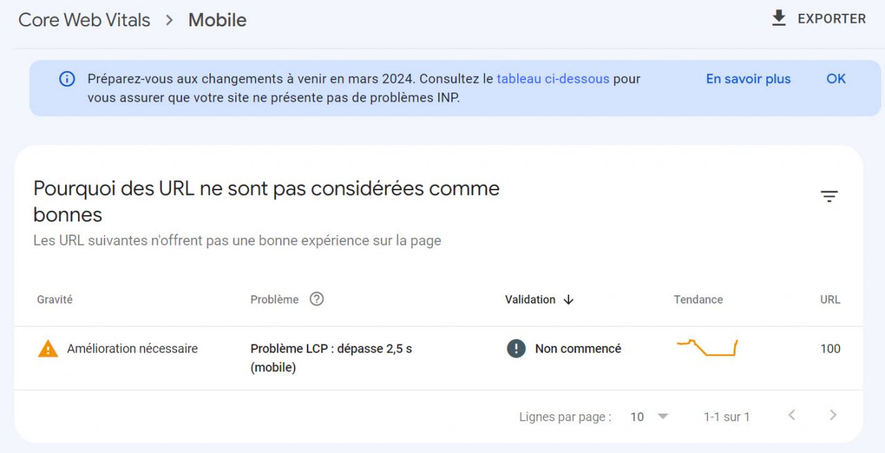 Vue détaillée du rapport Core Web Vitals de la Google Search Console