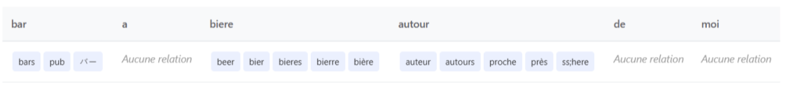 systeme de comprehension de requête de Google