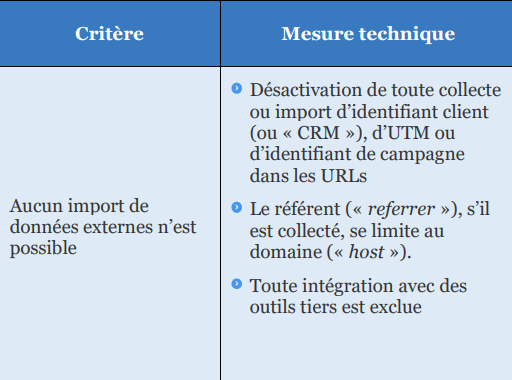 Extrait d'un critère technique précisé dans la grille d'auto évaluation de la CNIL