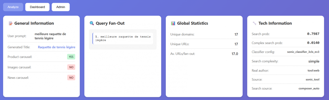 Vue globale d'une analyse de prompts sur chatGPT avec le plugin Chrome de RESONEO