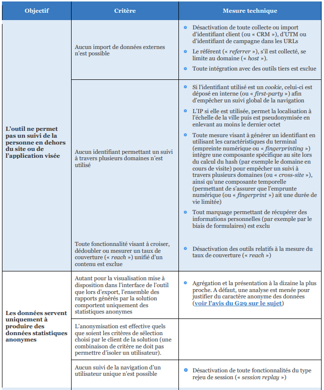 Extrait de la grille d'auto évaluation de la CNIL, mise en place en juillet 2025 à disposition des fournisseurs de solutions de tracking.