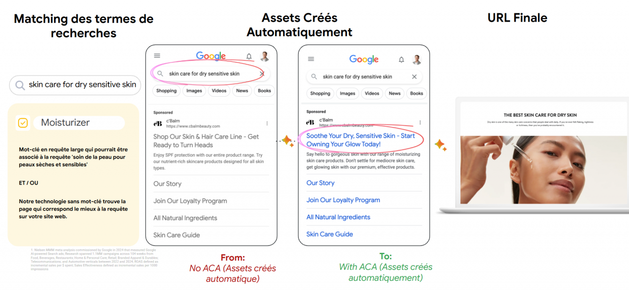 Les 3 killer features de AI Max for search 