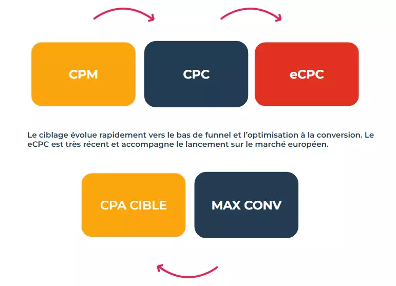 Modele-Facturation-ChatGPT-Ads
