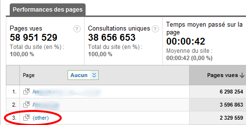 aggrégation de données Google Analytics