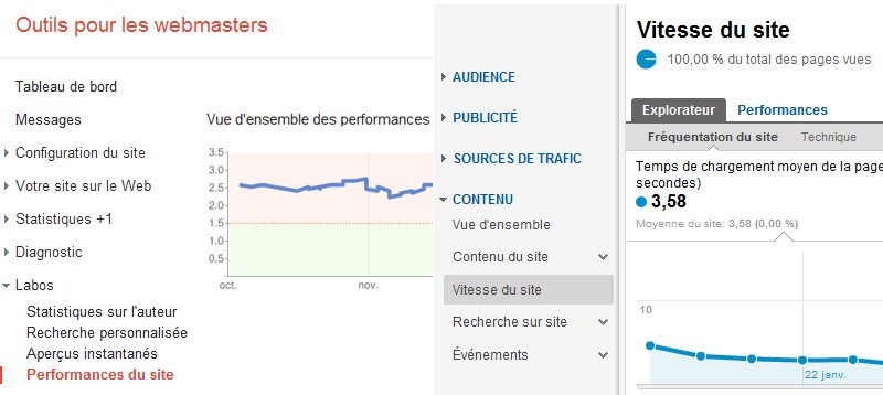 Mesure WebPerf