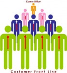 Social Media Influence