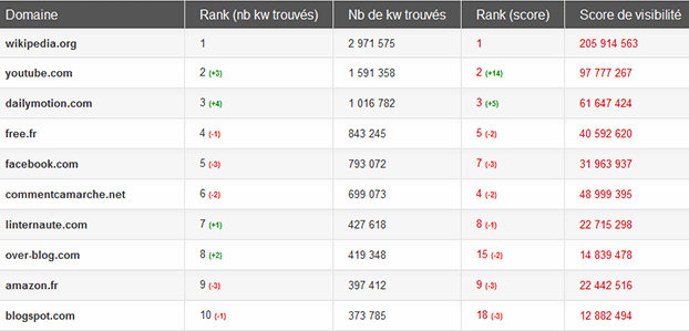 Top des sites en janvier 2012, Matriceo