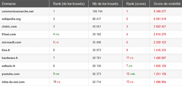 Top des sites « informatique » en janvier 2012, Matriceo