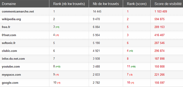 Top des sites « internet » en janvier 2012, Matriceo