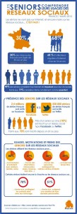Infographie sur lla présence des seniors sur les réseaux sociaux