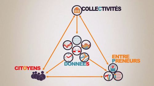 Schéma récapitulatif de l’Open Data