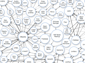 smx-linkeddata Linking open data