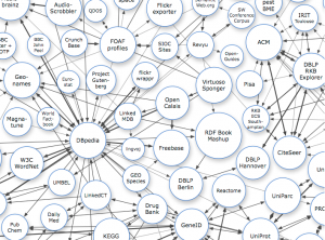 Linking open data