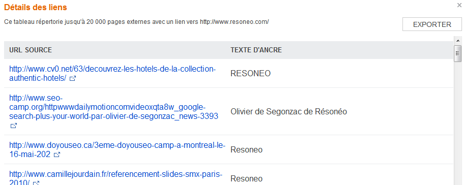 Détail des liens pour le site connecté à la console