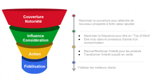 remarketing selon google