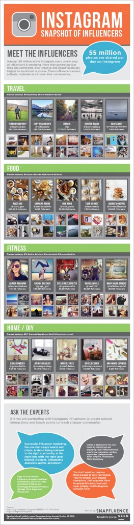 Instagram-influenceurs-hashtags