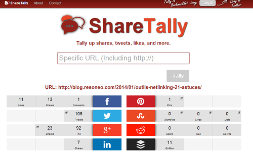 Test Share Tally sur un article RESONEO