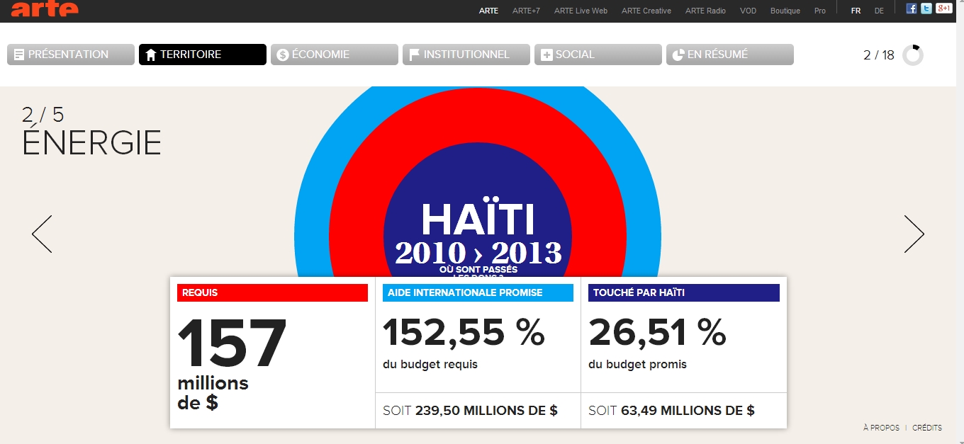 Infographie Haiti - Arte