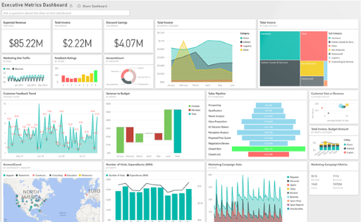 La mesure du SEO par la Business Intelligence