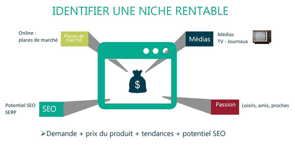 identifier-niche