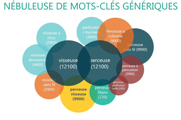 nebuleuse-mots-cles-generiques