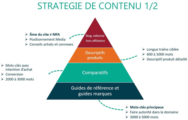 strategie-de-contenu-1