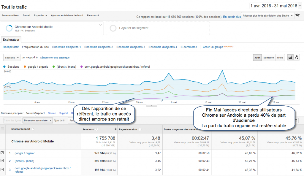 comprendre comment googlequicksearchbox se subsitue à l'accès direct