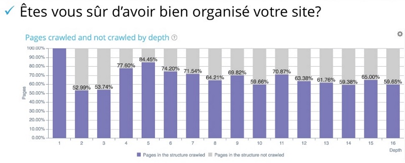 crawl-pages-profondeur