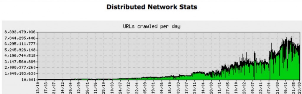 urls-crawl-majestic