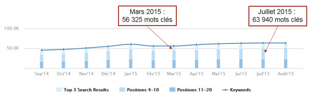 semrush seo