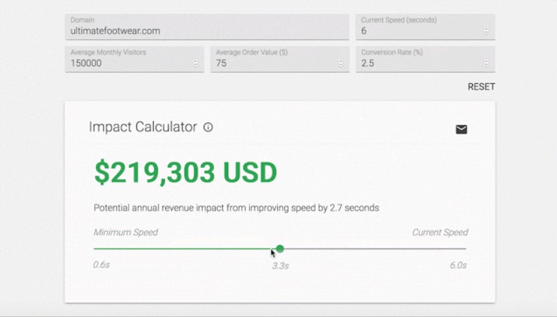 Google Impact calculator