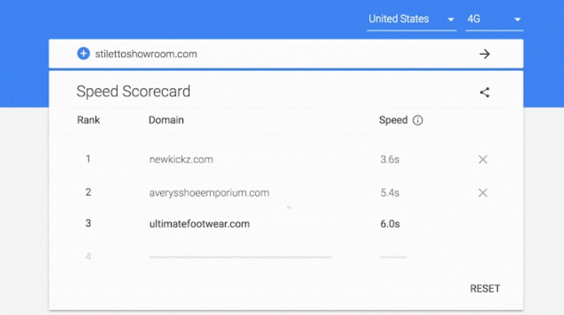 Speed Scorecard Google