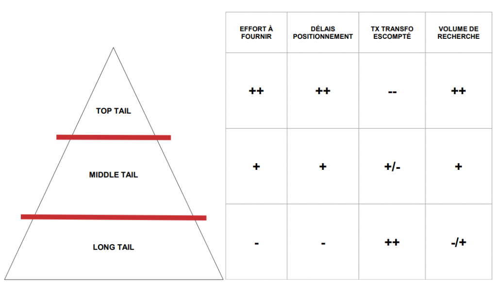 pyramide-decisionnelle