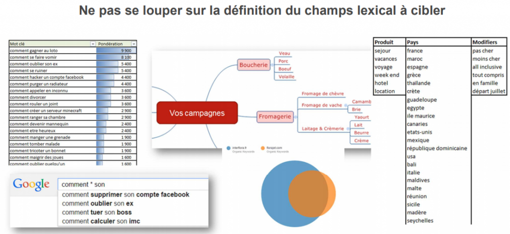 techniques-identification-champs-lexicaux