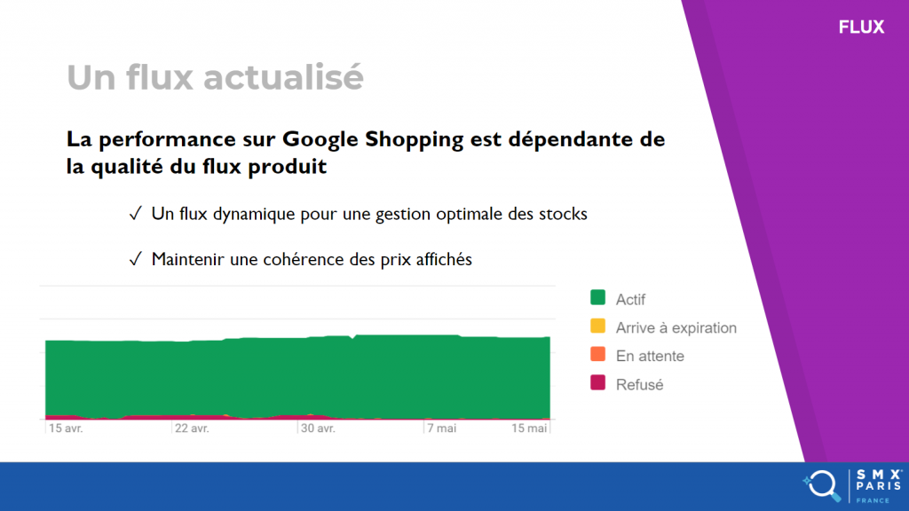 Google Shopping Flux actualisé