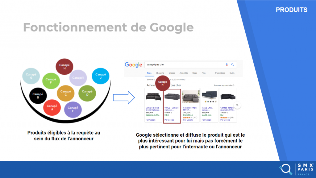 Fonctionnement de Google