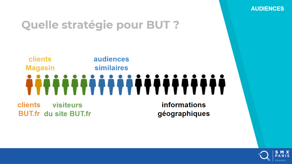 Quelle stratégie pour BUT