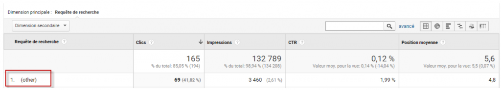 Rapport GSC Requêtes avec ligne other