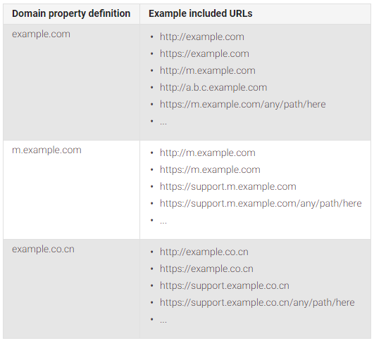 Google Search Console - Domain Property
