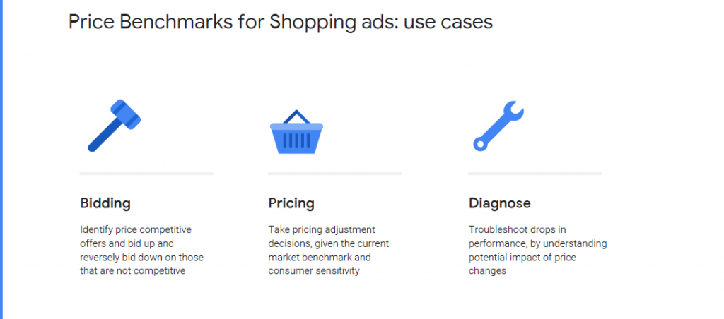 Comparatif de prix Google Shopping : cas utiles