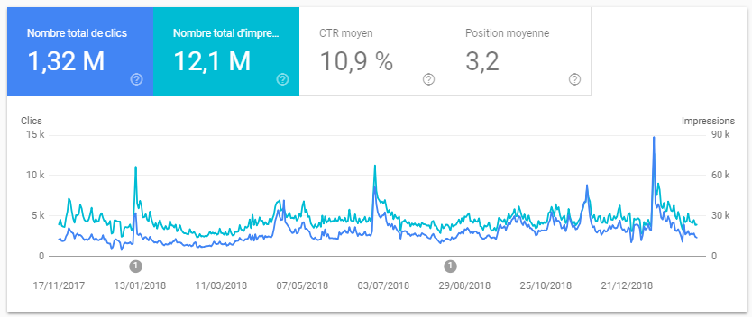 Search Console exemple 2