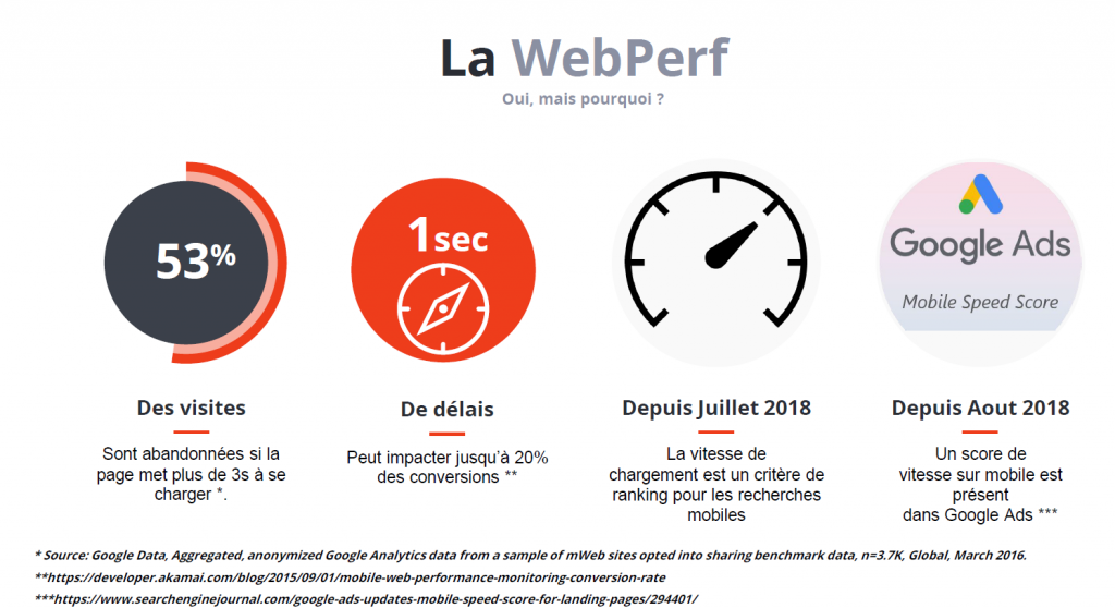 Qu'es-ce que la Webperf ?