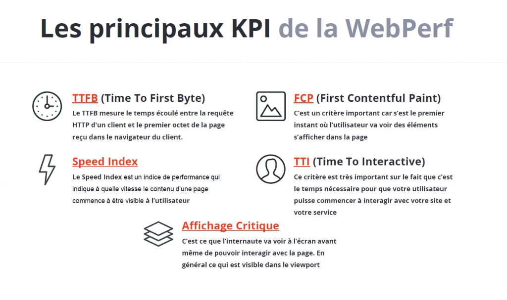 Webperf principaux KPI