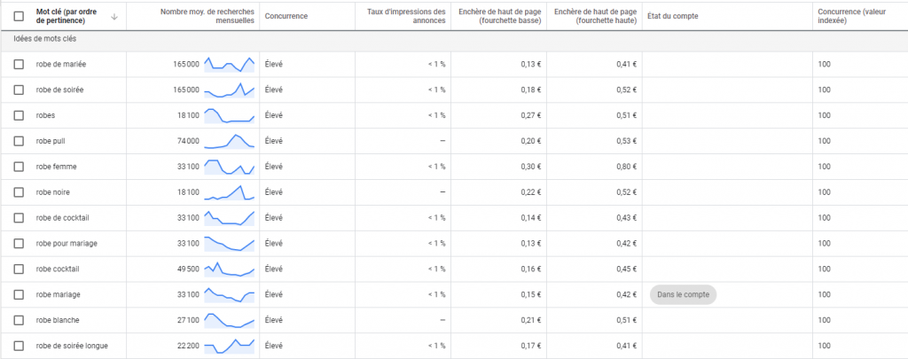 Google Keyword Partner