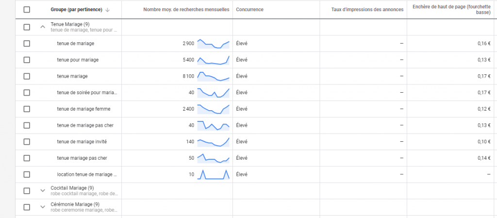 Google Keyword Partner 3